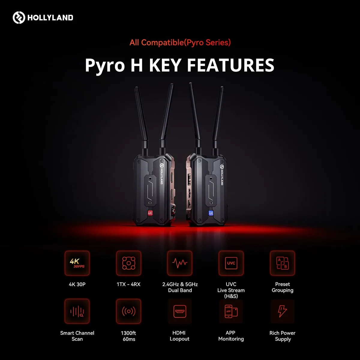 Hollyland Pyro H Wireless Video System (TX+RX)