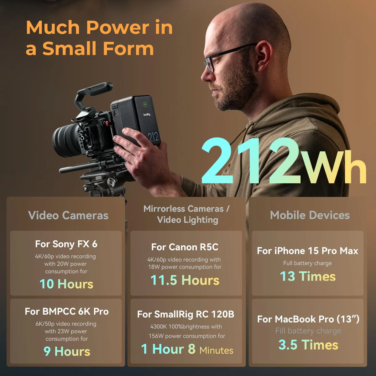 SmallRig VB212 Mini V-Mount Battery
