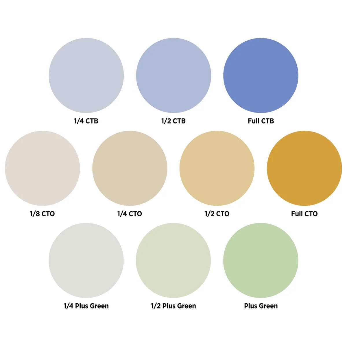 Westcott Color Correction Gel Pack for Optical Spot by Lindsay Adler (10-Pack)