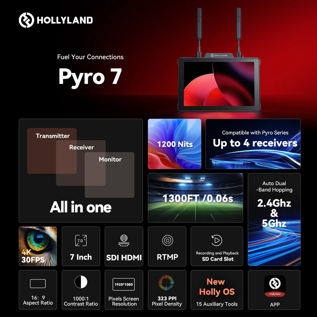 Hollyland Pyro 7 Video Transmission Monitoring Kit