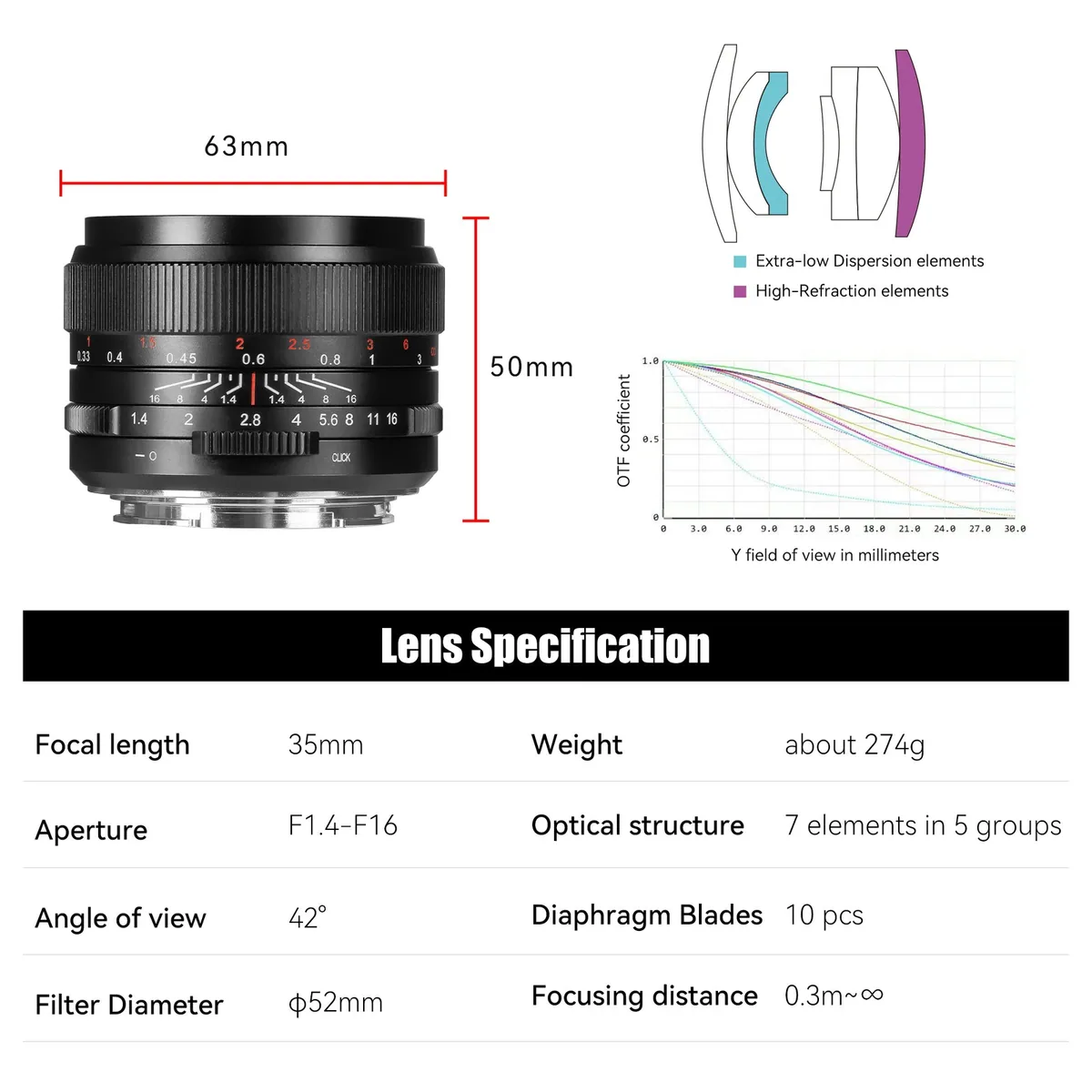 7Artisans 35mm f/1.4 Mark III Lens for Leica L (Black)