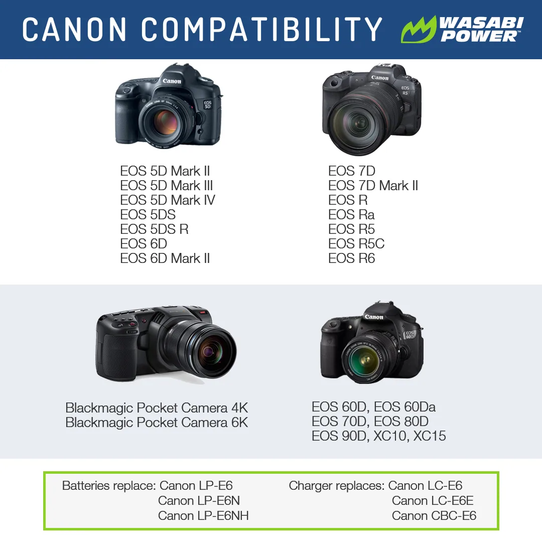 Wasabi Power Battery – Canon LP-E6 type