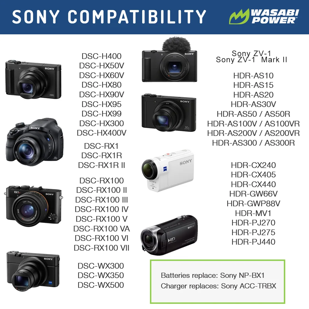 Wasabi Power Battery for Sony NP-BX1