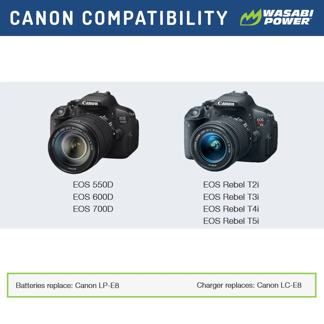 Wasabi Power Battery and Dual USB Charger for Canon LP-E8 (2-Pack)