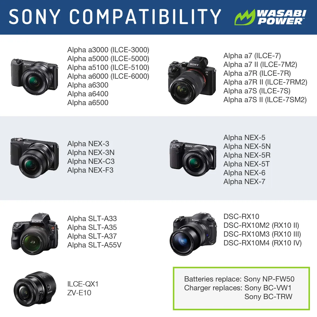 Wasabi Power Battery and Dual USB Charger for Sony NP-FW50 (2-Pack)