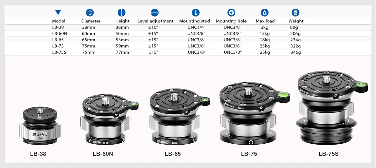 Leofoto LB-75 Levelling Base with Butterfly Handle with 75mm Plate