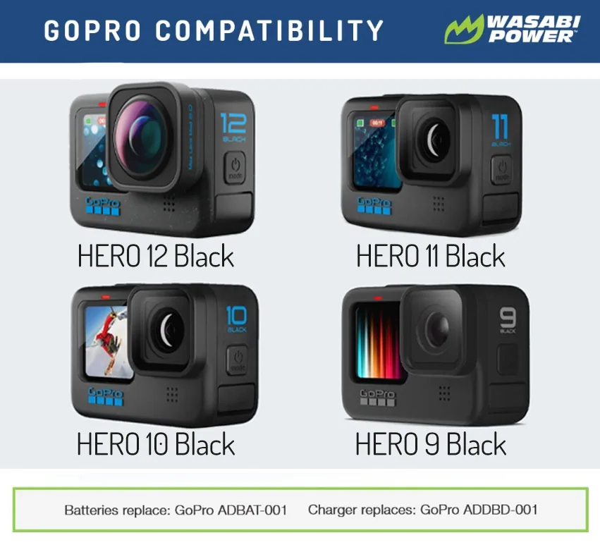 Wasabi Power GoPro Hero 9/10/11/12 Black, & GoPro Enduro Battery Dual USB Charger